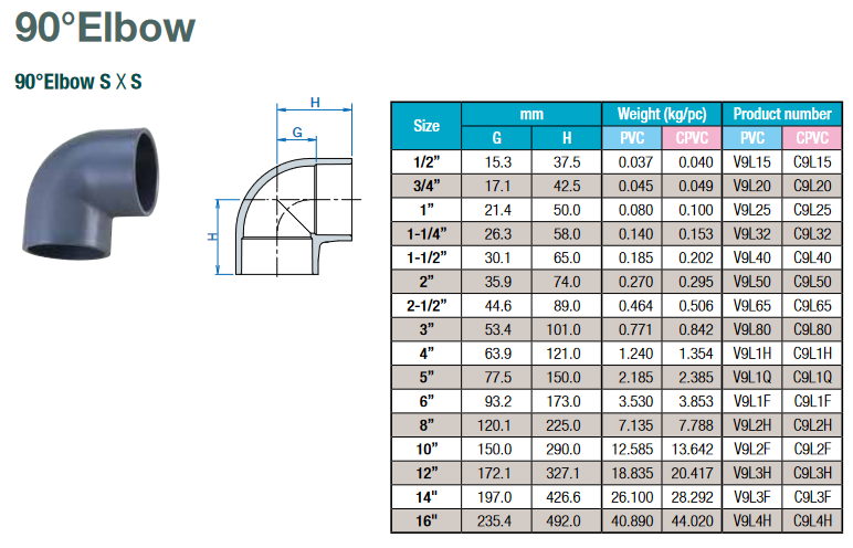 sch80_90degElbow_soc x soc_